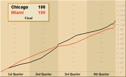 Chicago - Miami