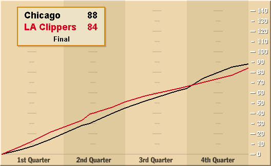 Chicago - Clippers