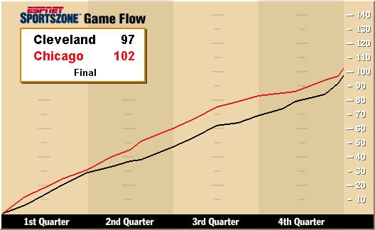 Cleveland - Chicago