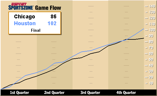 Chicago - Houston