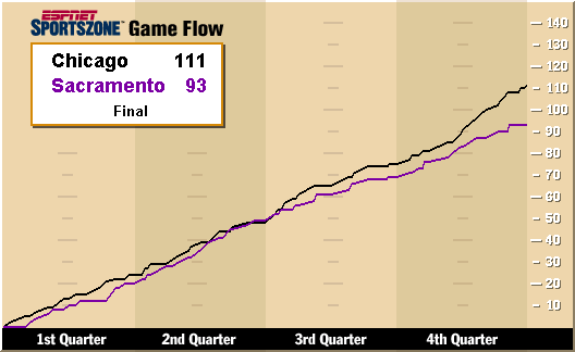 Chicago - Sacramento