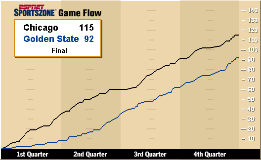 Chicago - Golden State