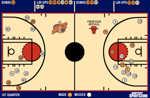 Shot chart