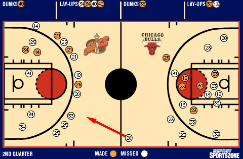 Shot chart