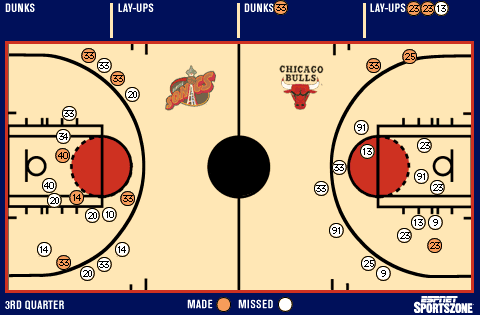 Shot chart