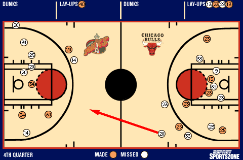 Shot chart