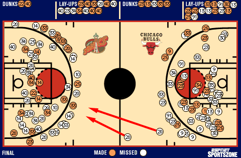 Shot chart