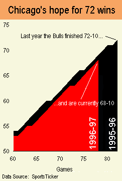Bulls graphic