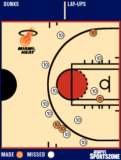 Hardaway shot chart