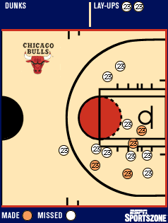 Shot chart