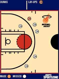 Mashburn shot chart