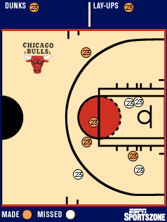 shot chart