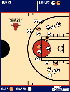 shot chart