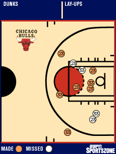 shot chart