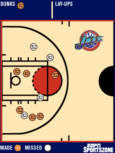 Heat shot chart