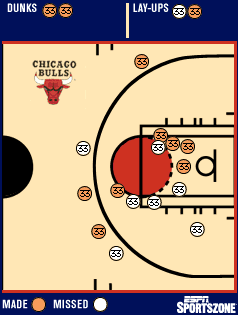 Pippen shot chart