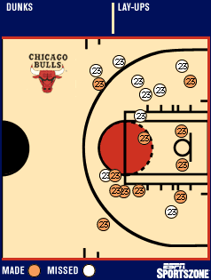 Jordan shot chart