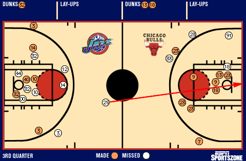 Shot chart