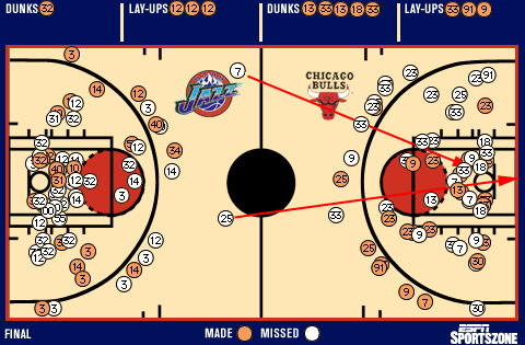 Shot chart