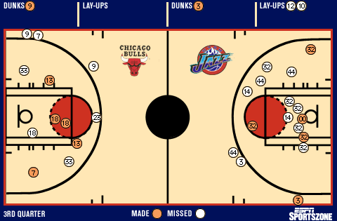 Shot chart