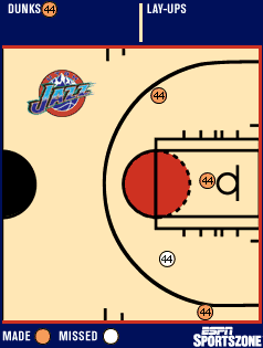 Foster shot chart