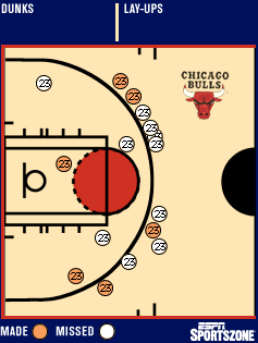 shot chart