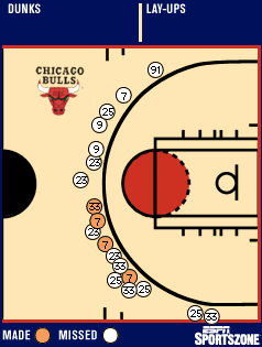 shot chart