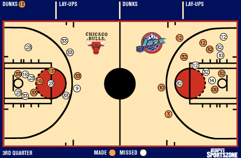 Shot chart