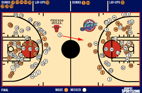 Shot chart