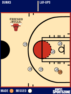 shot chart