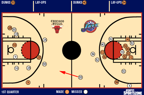 Shot chart