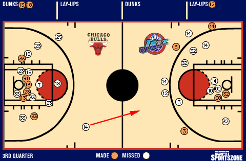 Shot chart