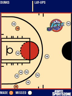 shot chart