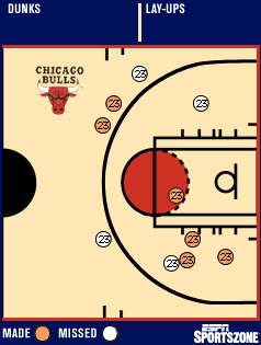 shot chart