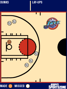 shot chart