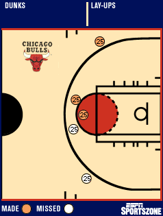 shot chart