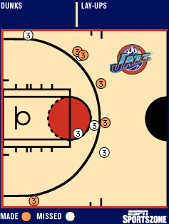 shot chart